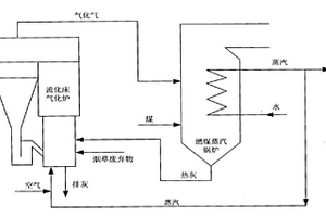工业烟草固体废弃物的利用方法