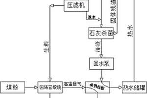 利用城市废物和工业固废制备硫铝酸盐水泥的系统及方法