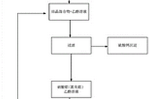 从煤系固体废弃物的酸浸液中除钙的方法