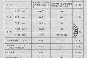 岩棉生产中固体废弃物的再利用方法