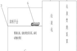 基于垃圾焚烧装置的城乡固废垃圾协同一体化处理系统