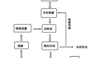 利用固体废弃物制备硅酸盐水泥的方法