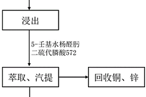 利用磁铁矿修饰物处理固体废物焚烧飞灰中重金属的方法