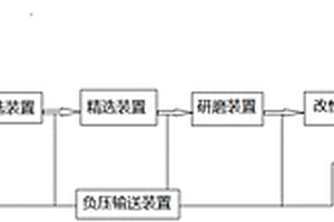 固体废弃物裂解产物再生循环利用装置