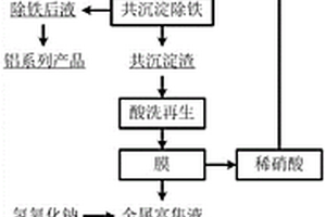 从煤系固体废弃物中提取金属镓的方法