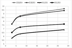 基于固体废弃物和生物酶的土壤固化材料及制备方法