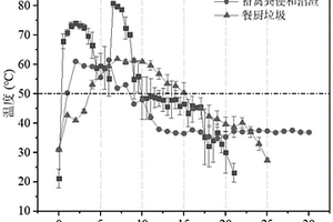 有机固体废弃物好氧发酵调理剂、制备方法及其使用方法