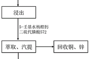 处理固体废物焚烧飞灰中重金属的方法
