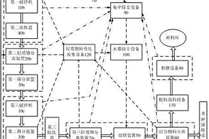建筑固体废弃物综合处理系统