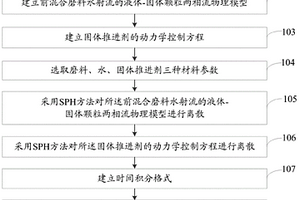 固体推进剂废料切割处理的数值仿真方法及系统