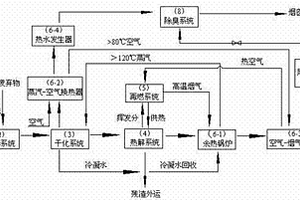 固废热解处理的新工艺