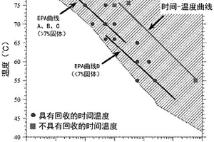 用于巴氏灭菌、水解和碳化的方法和装置