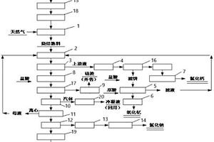 处理含锆固体废物的分离提取系统