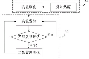 处理乡村多源有机固体废弃物的方法