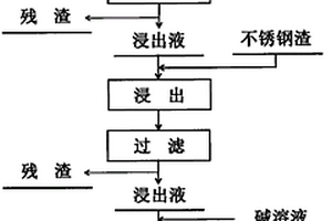 以固体废弃物为原料制备层状氢氧化物的方法