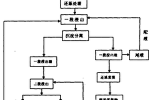 从工业固体废料中提取贵金属钯的工艺