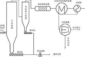 有机固体废物气化焚烧一体化装置及方法