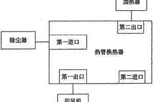 固体调味料干燥系统中的低温废气余热回收系统