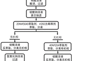 废旧固体氧化物燃料电池中分离回收铜和钴的方法