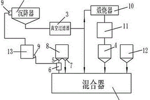 工业固体废弃物的自胶结固化系统