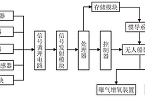 有机固废厌氧处理系统