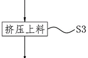 钢铁冶炼固体废弃物回收再利用处理方法
