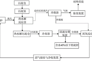 有机固体废弃物的处理系统