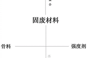 垃圾焚烧固废填料及其制备工艺