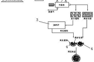 固体废弃物RDF制备装置