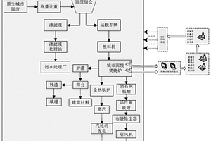 基于火焰图像颜色特征提取的城市固废焚烧过程燃烧工况识别方法