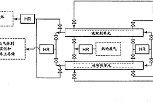 将废热用于CO2的车上回收和存储的可逆固体吸附方法和系统