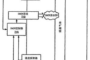 用于基于半分批给料填料机的城市固体废物燃烧的选择性非催化还原系统的动态控制