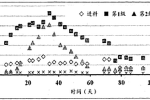 用于原位热碱处理有机废物以提高固体厌氧降解和生物气生成的方法