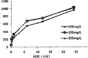 废水中生物固体的改善消化