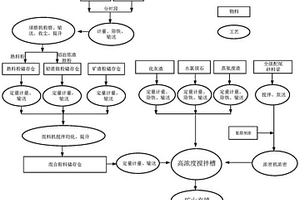多固废凝胶材料、基于该凝胶材料的多固废充填材料及其制备方法和应用