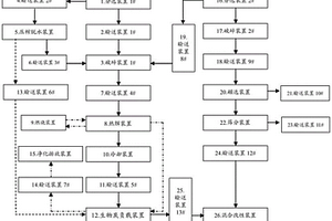 园林固废与建筑固废协同处理的方法与装置