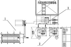 固废环保处理一体化设备及其固废处理方法