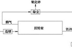 多相耦合有机/含重固废协同处置工艺、系统及控制方法