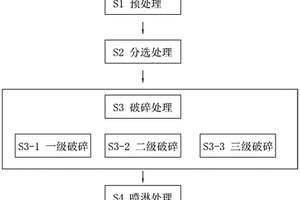 建筑固废超细骨料分级工艺