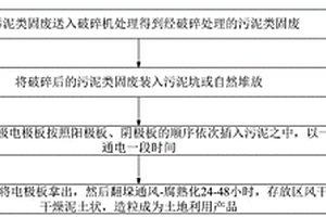 污泥类固废的电化学腐熟化方法