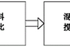 利用建筑固废制作混凝土的方法
