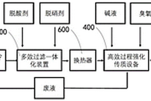 固废焚烧气化烟气处理系统及其处理方法