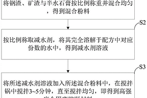高强度全固废胶凝材料凝结时间的调节方法