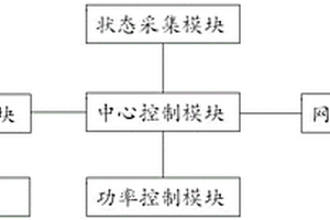 有机固废烟气综合处理设备的电控系统及方法
