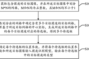 固废识别方法、系统、装置及可读存储介质