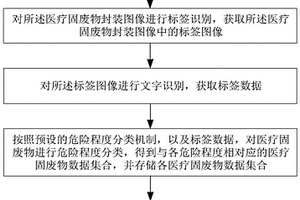 医疗固废物信息存储方法和装置