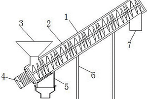 用于固废处理的上料装置