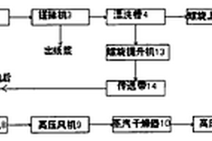 废纸回收生产中的固体废弃物再回收工艺与装备