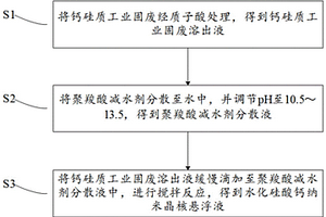 基于工业固废的纳米晶核悬浮液及其制备方法