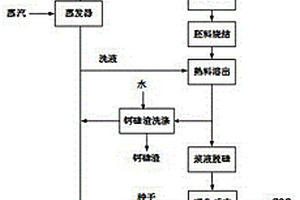 利用固废制备高白高纯氢氧化铝的方法及系统